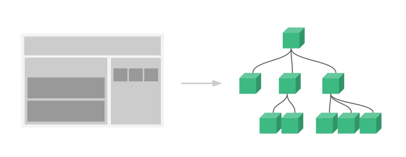 Components tree